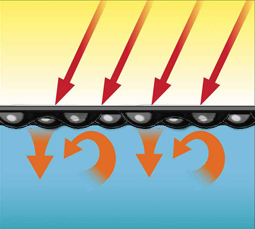 Ganancia de energia solar